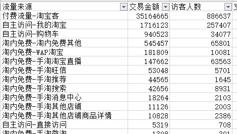 看到一个日进千万的案例，想看看各位是否了解其中的玩法？
10月21日当天销售2千多万，后面基本没有！