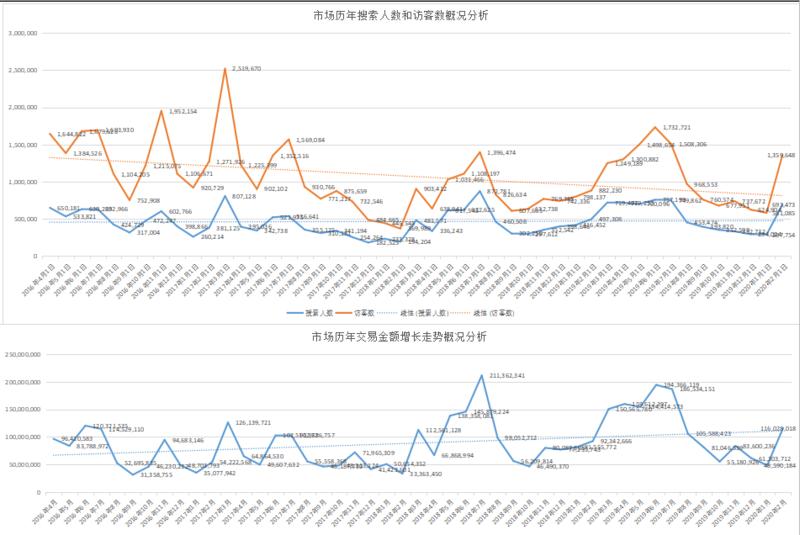 案例分享   经验分享  电商行业里，一个项目如何如何调研以及从0-1？
大家好，我是顾九，20