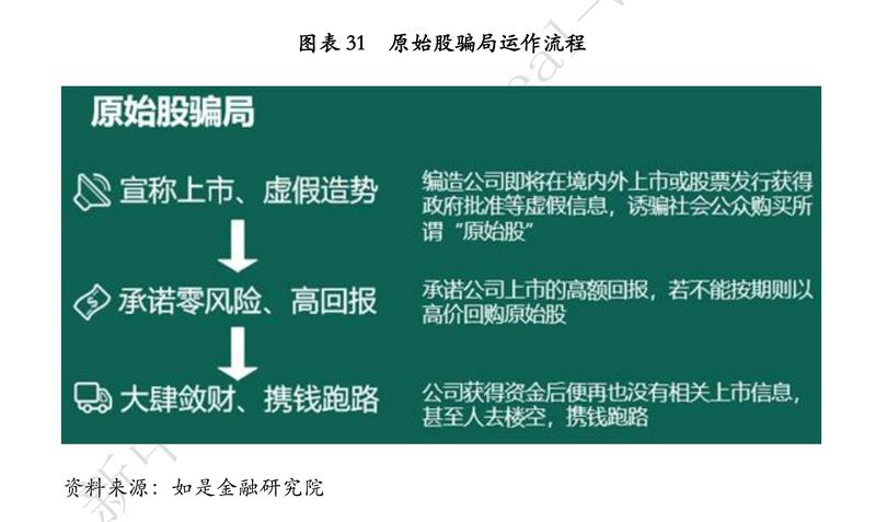 《中国式投资爆雷大全（20类陷阱，1000 案例全解析）从1亿到1万》
——花式投资陷阱，总有一款让