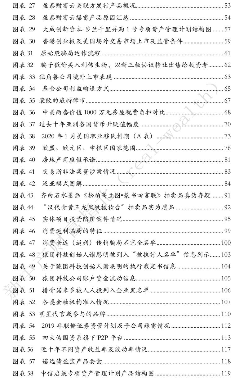 《中国式投资爆雷大全（20类陷阱，1000 案例全解析）从1亿到1万》
——花式投资陷阱，总有一款让