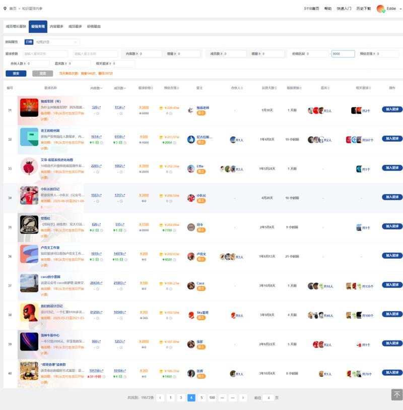 通过生财认识了很多知识星球的星主,于是对知识星球的所有星球的运营数据非常好奇,连夜让团队做了一份知识