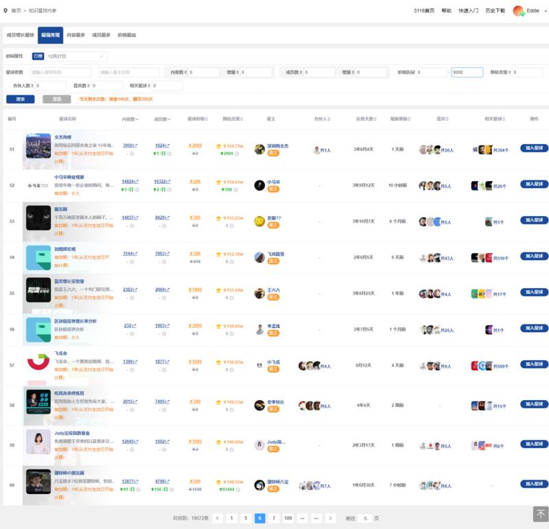 通过生财认识了很多知识星球的星主,于是对知识星球的所有星球的运营数据非常好奇,连夜让团队做了一份知识