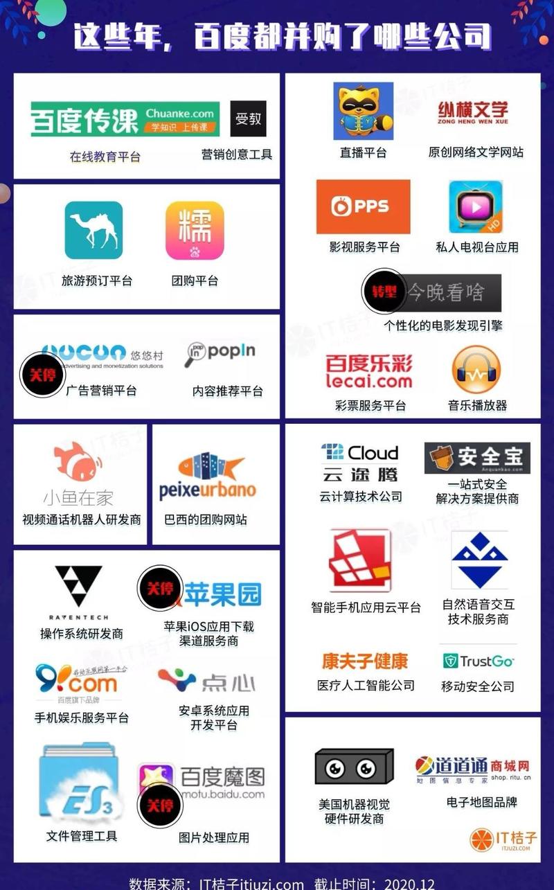 《4个月100%收益，低风险非传统价值投资》
老黄牛分享  
8月份开始关注“百度”股票，9月陆