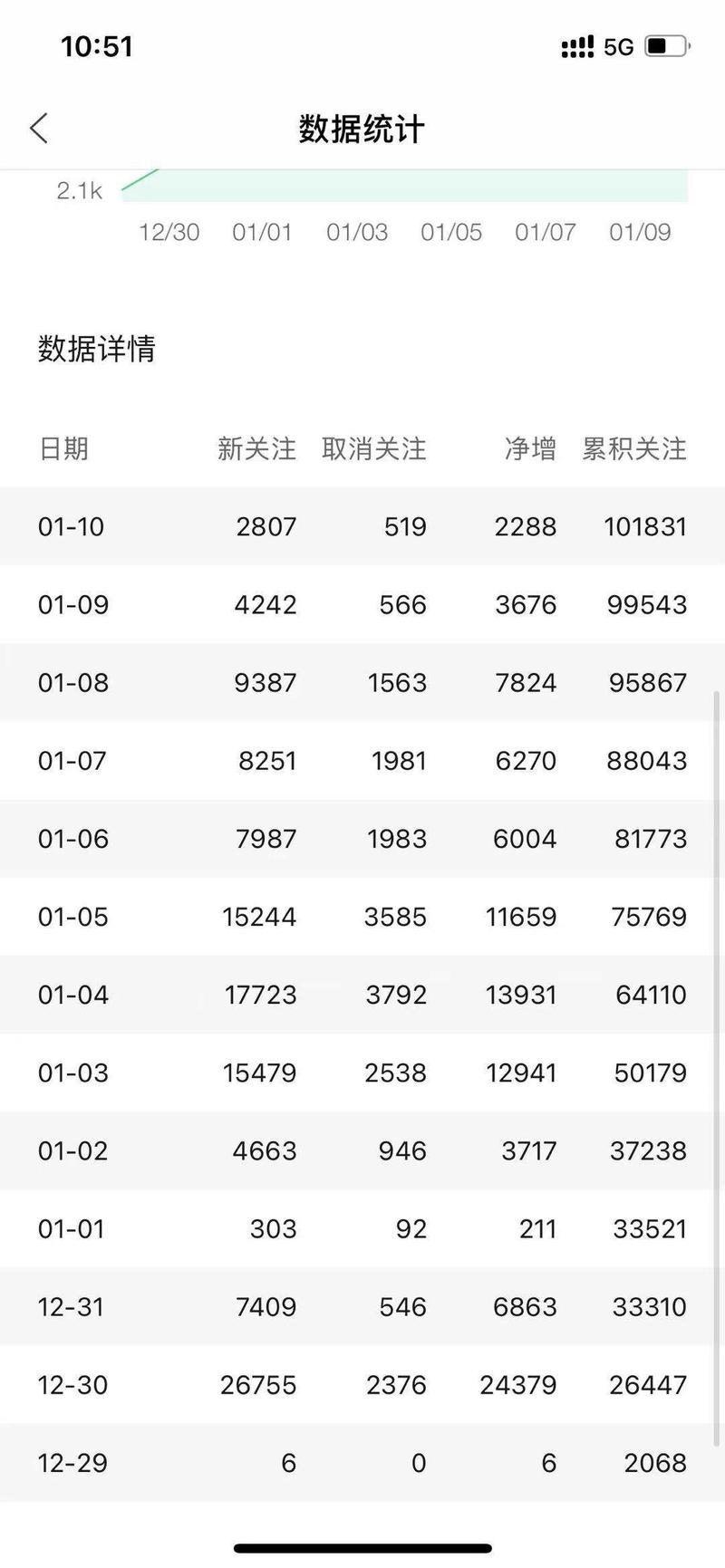 借力红包封面，一晚涨粉3w
10天10w
大家好，我是兽医李， 引流  
我平时的工作就是靠一些