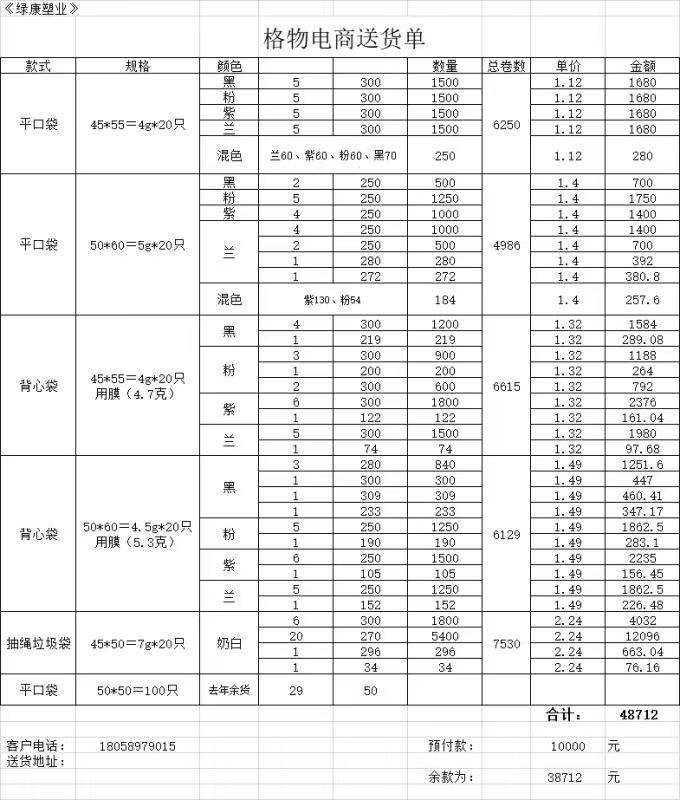 我兼职淘宝以来的亏路
2021年元月份过已过半,加入星球也有几个月了,整理这几年来的过程,也算是成长