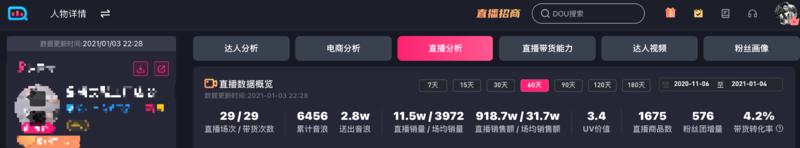 《抖音直播带货的新常态：货带人模式的垂类店播新趋势》
劣币驱逐良币
辛巴的燕窝事件是一个标志性