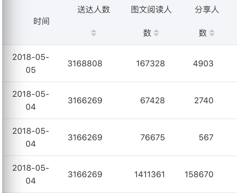 百万播放又如何？不带钩子出海的人，在抖音死去，并不会在视频号活来。