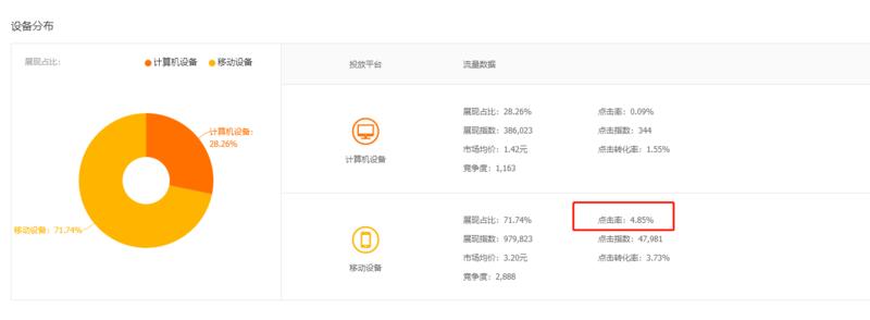 大家好,我是国强,很高兴在生财分享我的第二篇关于闲鱼的文字。
分享关于闲鱼曝光值的问题。
先上图。