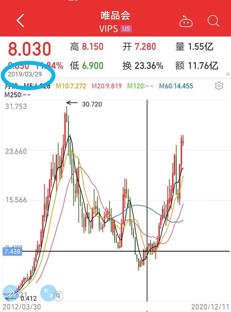 《跟踪一个指标,及时发现伟大企业的翻倍投资机会》 老黄牛分享
大家好,我是老黄牛,上次分享过“用