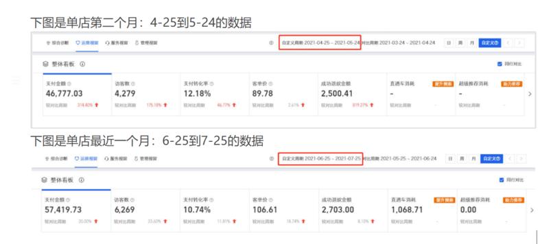 《电商小白，2个月单品链接稳定在top1，稳定月利润2w+》
大家好，我是陈龙，商业摄影师，技术宅