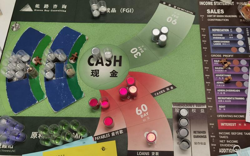 为什么明明盈利，公司却在崩溃边缘？
前一阵参加了公司的一个培训，叫《商战模拟》。
这门课在公司内部