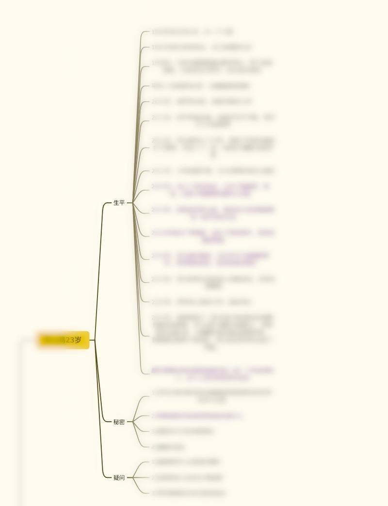 剧本杀创作 | 0经验入行及创作全流程指南
剧本杀   小航海