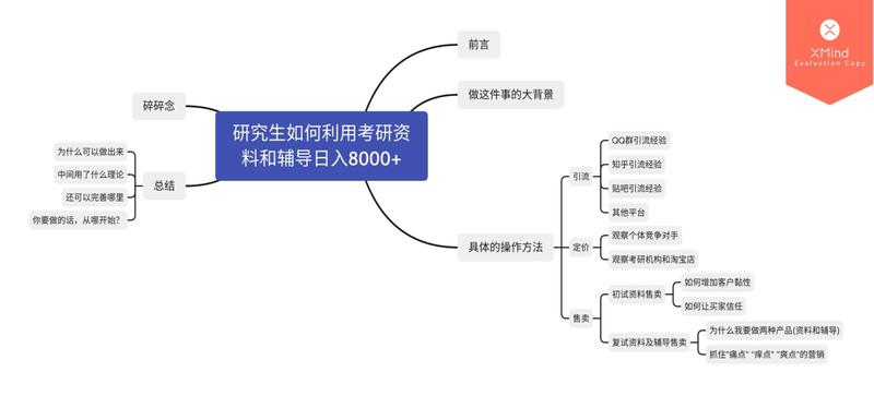 研究生如何利用考研资料和辅导月入过万