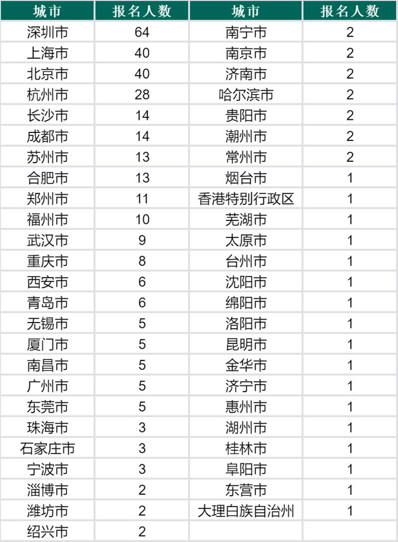 【本周精选（0614-0618）&下周活动通知】
告诉大家一个消息，生财有术的会员已经突破 310