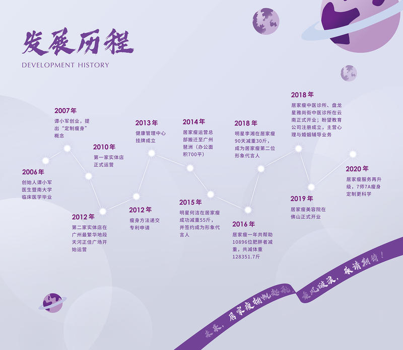 冲击龙珠文章之（六）
这次给大家聊一聊年入千万的减肥公司，给大家剖析他的起家以及他们销售团队的话术