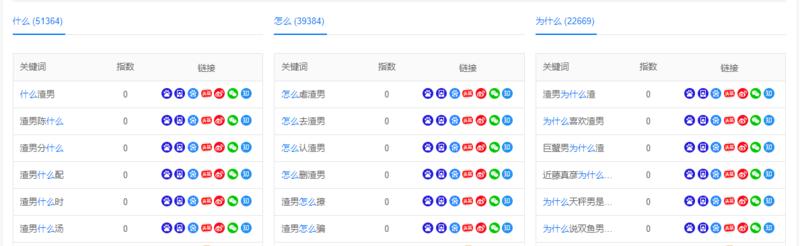 简单粗犷的玩蓝海，送你一个新鲜案例
好久不见~
分享一下近期实操有结果的蓝海案例，如下。
一、挖