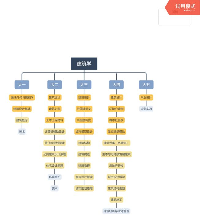 题目：《零成本联动数十几位知乎头部大V，我是如何做到的？》
如果大家经常玩知乎，以下这几个大V是否