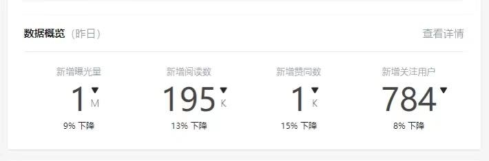 题目：《零成本联动数十几位知乎头部大V，我是如何做到的？》
如果大家经常玩知乎，以下这几个大V是否