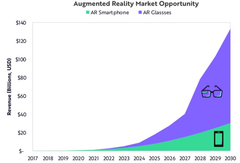 《分享一个未来会增长100倍的行业》
大家好，我是老黄牛，我最近发现有一个行业出现爆发式增长的迹象
