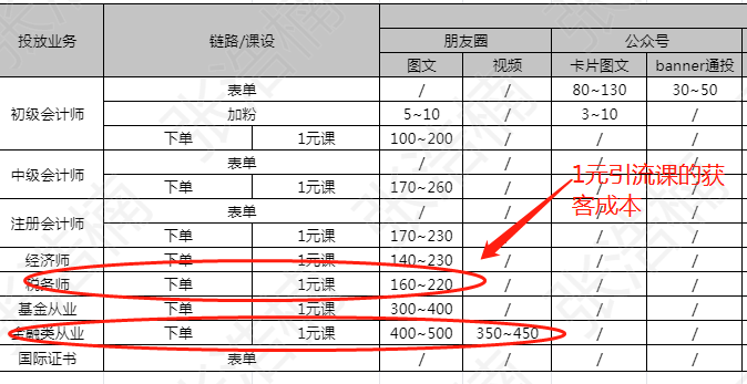 从被对方精准营销后，反思出签单70%的高效话术！