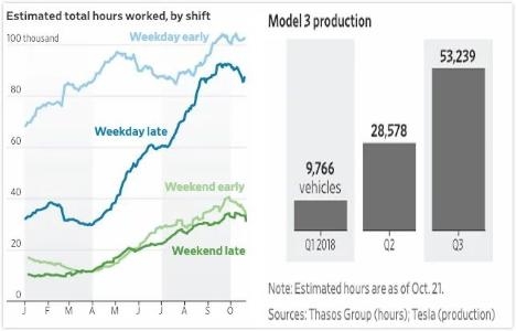 《如何通过“先行数据”辅助投资决策》