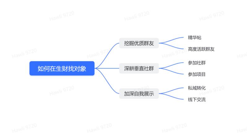 《为什么说一定要在生财找对象》