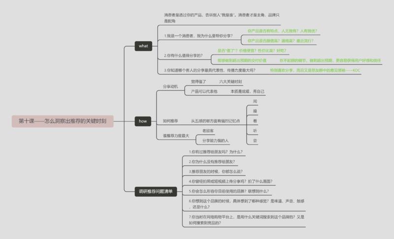 最近一直在学习用户交付这块，整理了一点笔记。
自我介绍下：我是做实体商业小吃街，负责重庆top的小吃