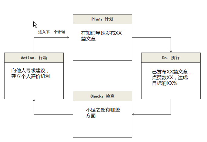 来生财快一年了，在这里我开阔了眼界，了解了许多以前不了解的，也看到了许许多多的高价值内容。
现在来分