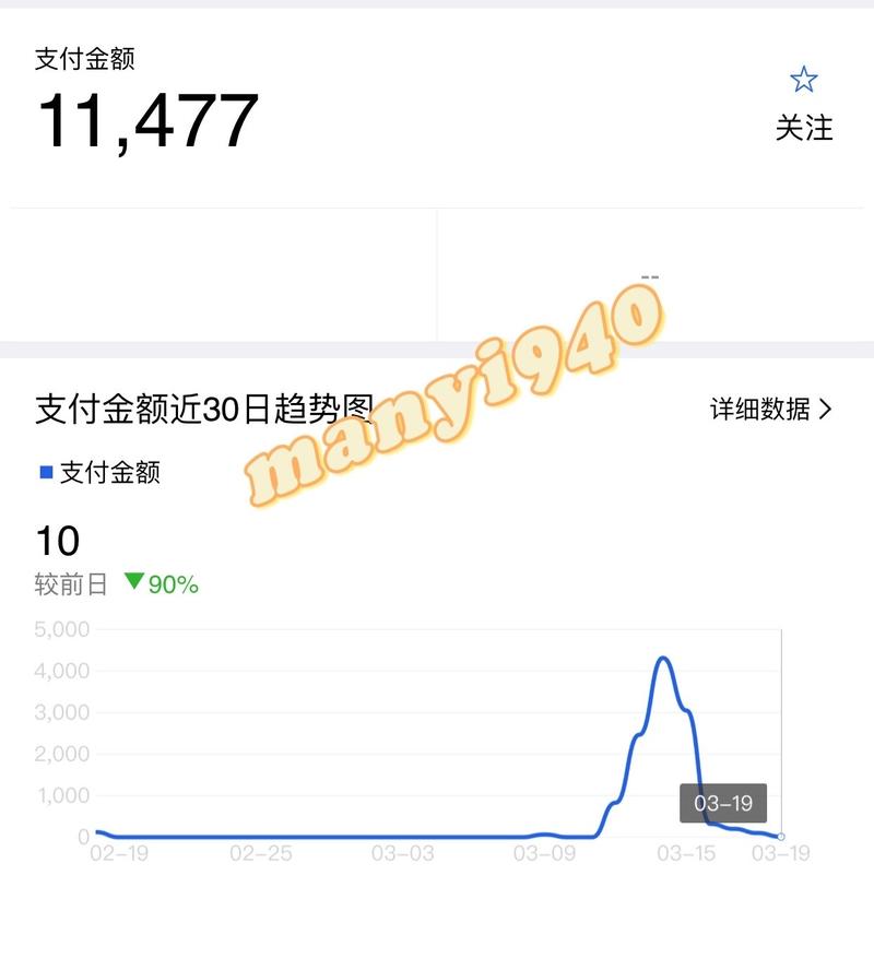 新淘宝店，四天变现10000+，引流200+到微信。复盘「动态老照片」项目
大家好，我是镜子汉娜，