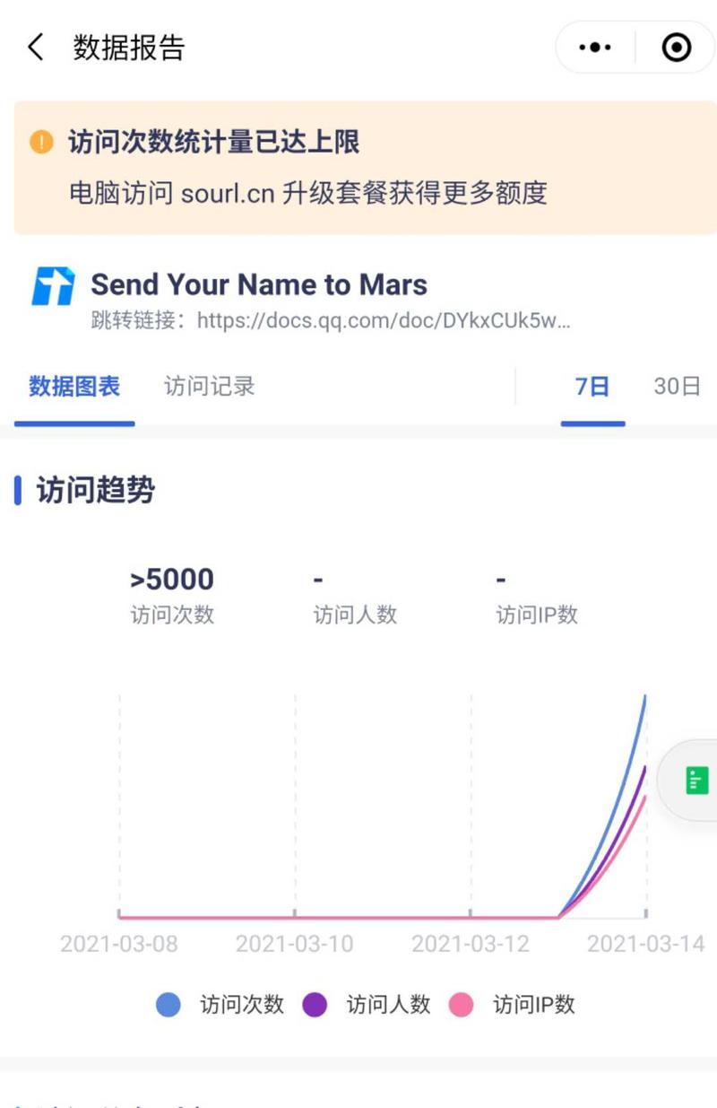 《复盘利用NASA火星船票赚到1w+的经历》
大家好，我是叨叨，潜水党小白一枚，紫菜团队实习生，在