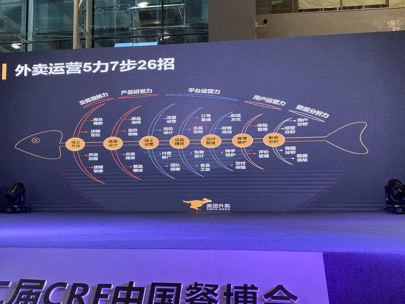 【6000字长文带大家了解外卖运营师】昨天外卖运营师小航海上了第一次课程，打算写一篇文章让行外的朋友