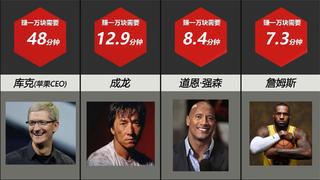 关于加入生财有术的奇妙经历
今天是母亲节，在此先祝各位圈友的母亲节日快乐，幸福安康！然后祝各位已经