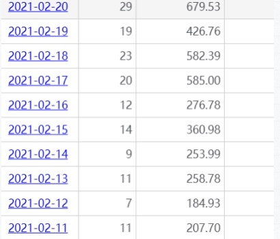 案例分享  分享一个日入800-1000的淘宝蓝海虚拟项目,含选品思路!
大家好,