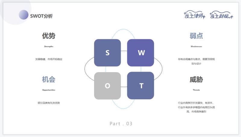 云上律师の创业兵器库  微小中创业如何布局著作权（以短视频为例）
大家好，我是姐夫，负责守护球球
