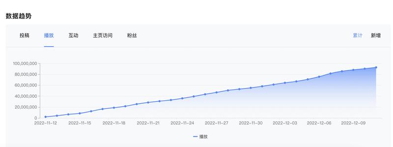 今日更新027|  做短视频如何解决持续性输出的问题？
————————————————
星友：新星