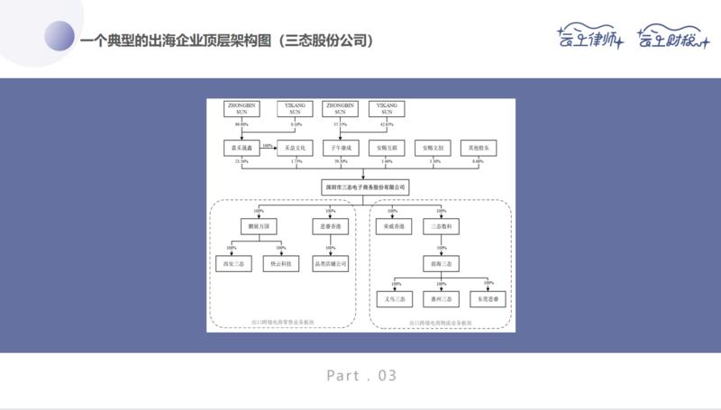 法财税人，创富兵器库  中篇：微小中创业如何合法规划财税（以跨境电商为例）
大家好，沿袭惯例，说