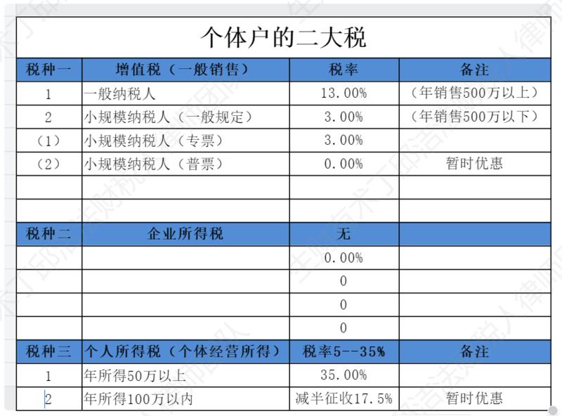 法财税人，创富兵器库  微小中创业如何合法筹划财税？
大家好，这篇文章是我的法财税人团队+律师团