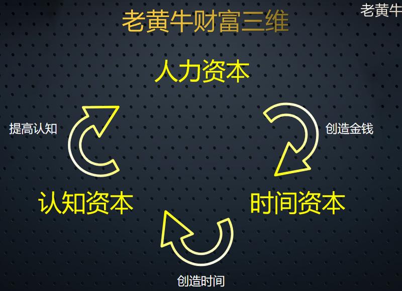 《普通人的低配版财务自由》
本文是来自生财的时间捐赠分享，增加了一些细节。
原标题《200万实现乞
