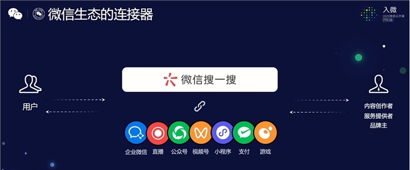 微信搜一搜竞价广告投放指引