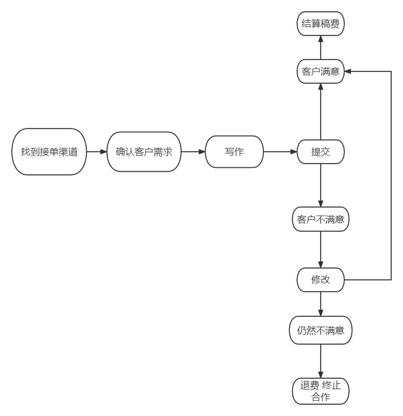 《 GPT写作变现新手操作指南》
AI写作，单月变现3W+，项目操盘经验分享。
我是新人 荷包蛋糕