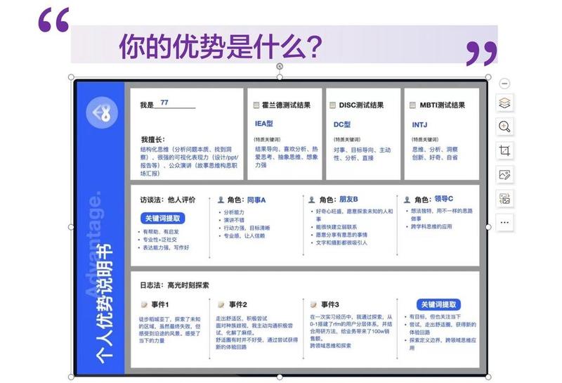 引流团队管理分享：如何做到小红书单月引流13000＋，全年变现1000万＋㊙
大家好，我是佳能，生
