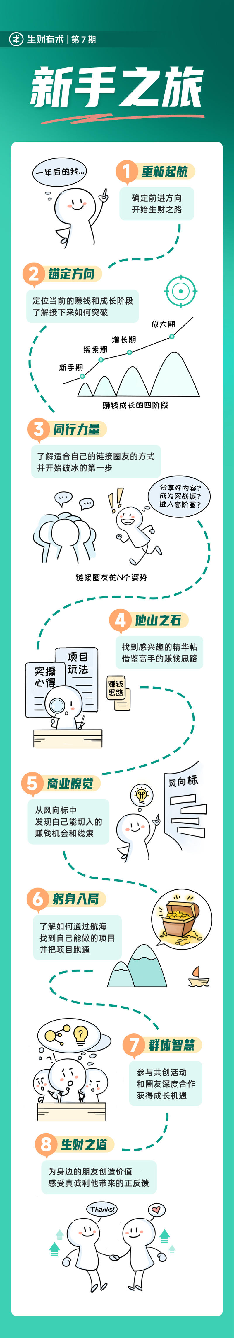 话说前面 4 个新手关卡，大家完成得怎么样啦？
今天周末，咱们先暂停新关卡的发布，还没开始行动的新