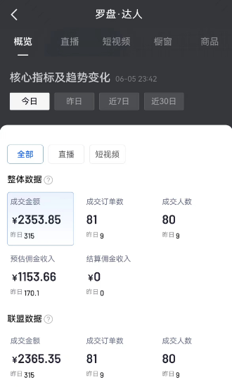 《单号日入1000+，抖音图文带货玩法喂饭级教学》
嗨喽，大家好，我是逍遥，很荣幸受到小霸