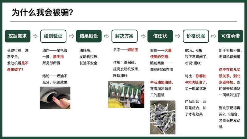 4月从唐山开车回北京，在加油站加油时被推销「燃油宝」的东西，说是能除积碳、提高燃油效率。当时虽然对此