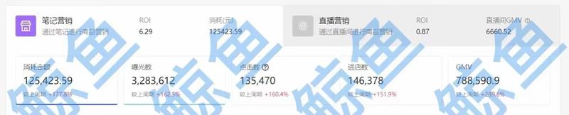《从小红书电商小白到两周单店变现78w gmv,付费流打法实战 单周投放roi 10+ 》
大家好