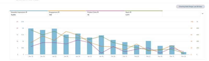 第六期快结束了，这个月的高质量帖子好多，因为再不发文章就到下一期了。[捂脸]
这里给大家分享用RP