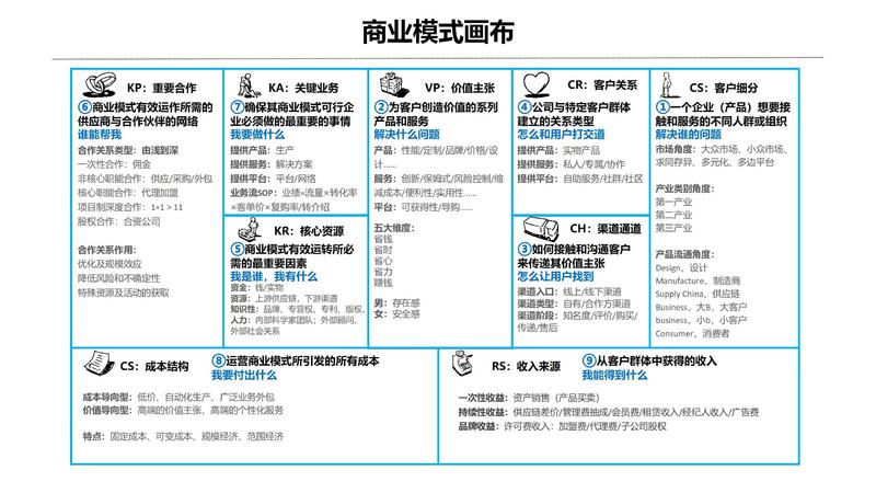 我叫刘宁培，长期在深圳，龙凤胎奶爸，主业企业咨询：股权设计、企业经营管理、商业模式板块。
关于亦仁