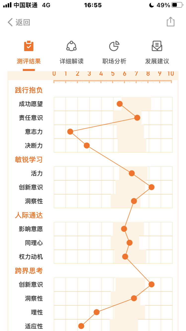 一个创业者，短板是要补齐，还是去全力把自己的一个强项打爆？
大家好，我是昱龙，今天分享一下得到的职