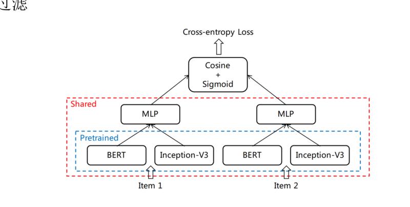 《从平台算法角度讲讲，小红书笔记是如何被推荐的？》
我们公司从今年1月份开始接触小红书平台，到目前