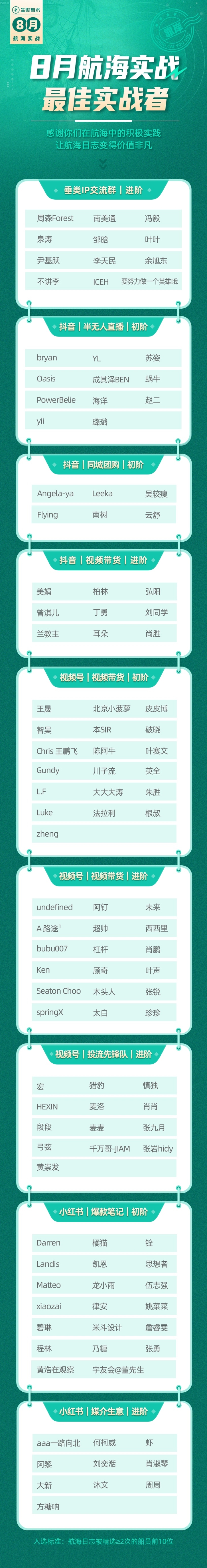 【8月航海靠岸啦!】
大家好,我是静伟,航海实战运营负责人。
很多圈友来问鱼丸,8月航海有没有资